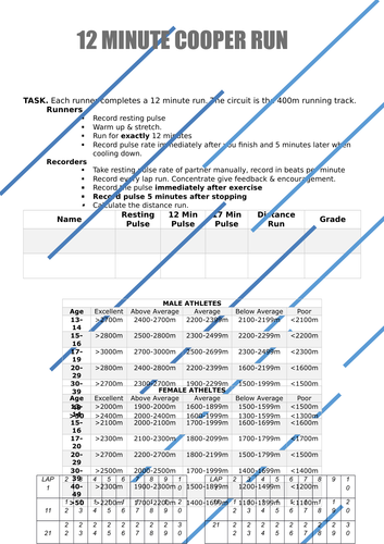 12 Minute Cooper Run Worksheet