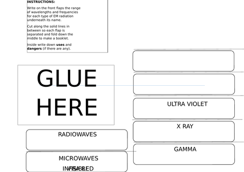 Electromagnetic Spectrum TEMPLATES ONLY (foldable and information hunt grid)