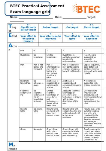 (NEW) BTEC L3 Nationals in Appied Science Unit 3 - Assessment grid - using exam language from unit 3