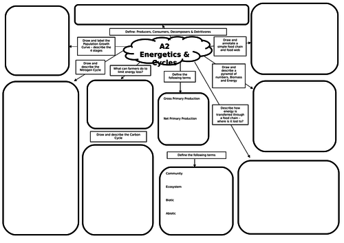 A2 Biology Ecological Energetics & Nutrient Cycles Revision Mat