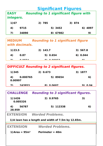 Significant Figures - Differentiated