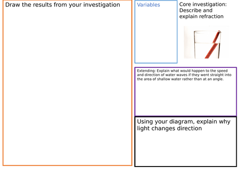 KS3 core investigation- refraction