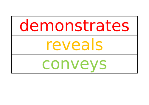 Display - Analysis and Evaluation Words