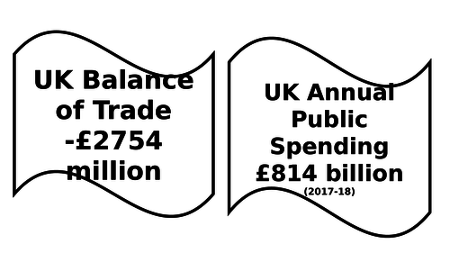 British Economy Key Facts - Display or Starter Activity