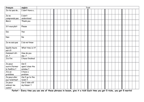 French classroom language checklist for exercise books to encourage target language use