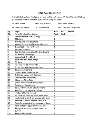 November 2017 Edexcel GCSE Maths Analysis Sheets - Student Friendly