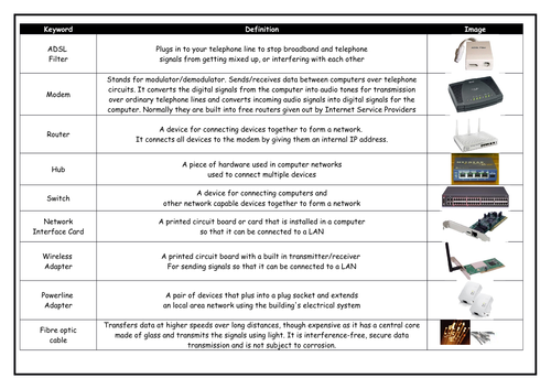 Year 7/8 Computing - Networks Scheme of Work