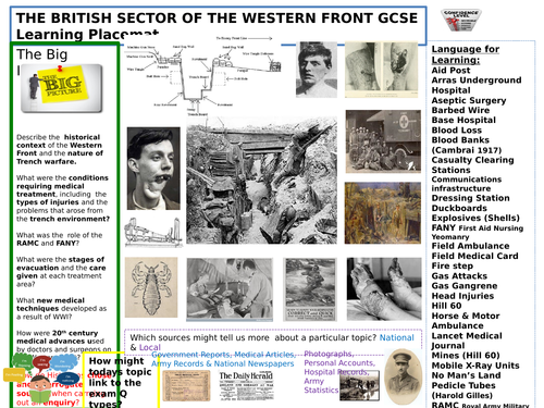 9-1 Edexcel History Learning / Topic Placemat - The British sector of the Western Front, 1914–18