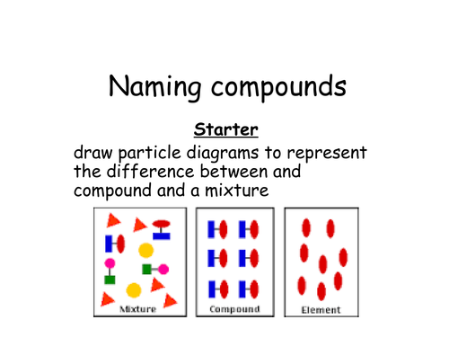 KS3 new spec naming compounds (based on the SMART science course)