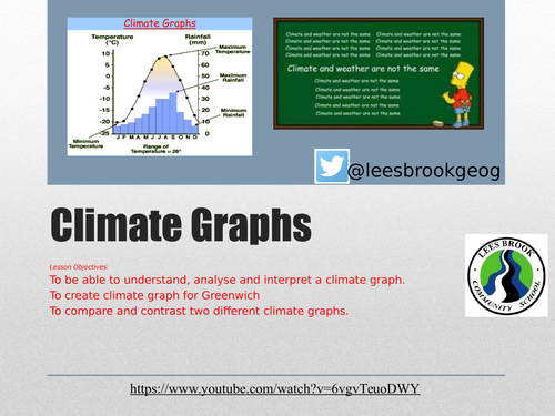 KS3 weather - L5 - climate graphs - fully resourced