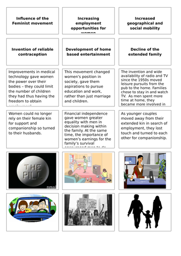 AQA AS Sociology- Families & Households: Gender Roles- Functionalism and New Right