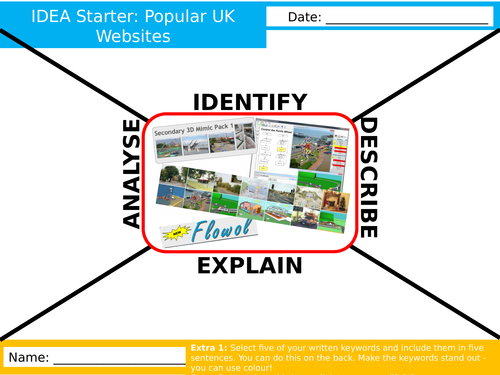 Scratch Programming IDEA Analyser ICT Computing Starter Activity Keywords KS3 GCSE Cover