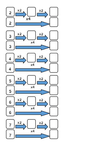 4 times table, designed to coordinate with white rose Y3