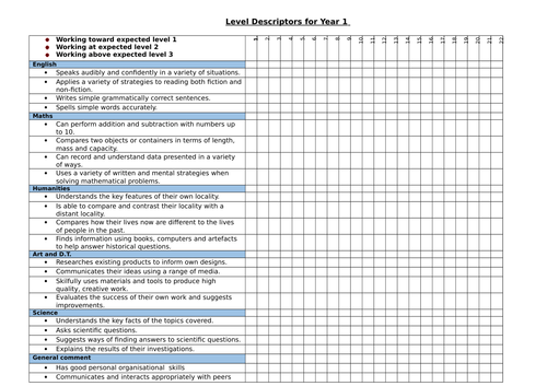 Year 1 'Expected' levels for Term 1