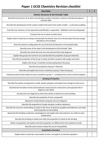 chemistry extended essay checklist