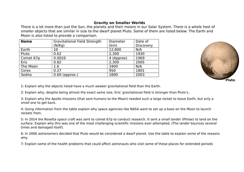 Weight, Gravity, Solar System