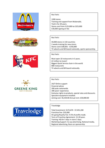 Mini Franchise Cases