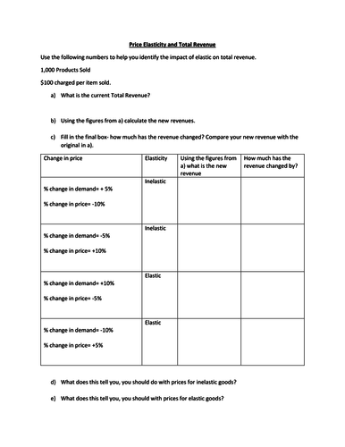 PED and Revenue Worksheet