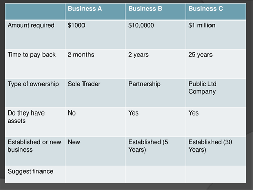 Finance starter