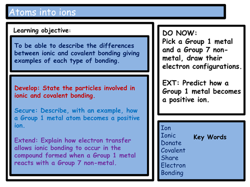 GCSE AQA Chemistry C3.2 - Atoms into ions