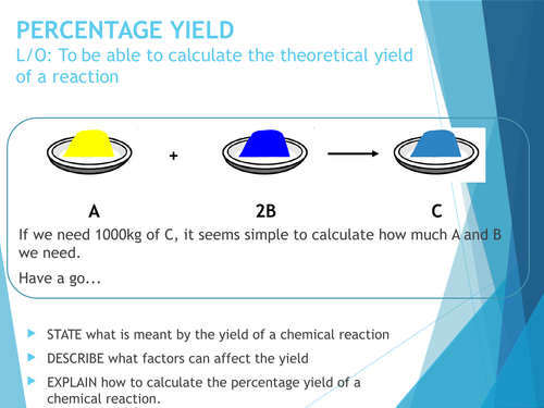 GCSE AQA Chemistry - C4.4, C4.5 AND C4.6 Atom aconomy, percentage yield and concentration