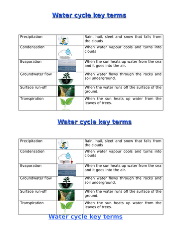 Water World - Lesson 1 - Hydrological Cycle