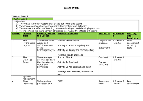 Water World Scheme of Work