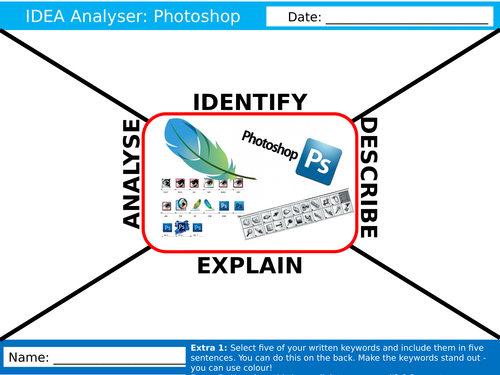 Adobe Photoshop IDEA Analyser ICT Computing Starter Keywords Activity Keywords KS3 GCSE Cover