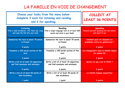 A Level French Independent Study Takeaway Menu  - La Famille en Voie de Changement