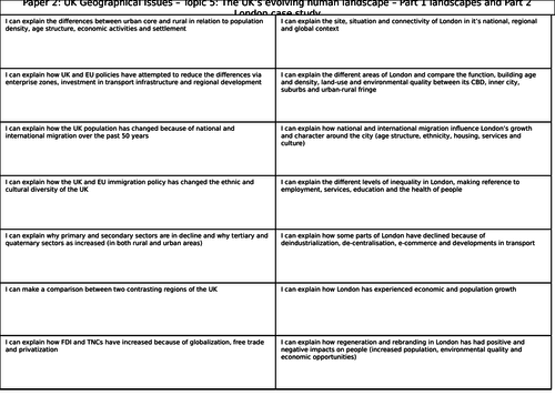 Edexcel B 9-1 Topic 5 UKs evolving human landscape revision page