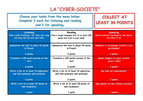 A Level French Independent Study Takeaway Menu - La "Cyber-Societe"
