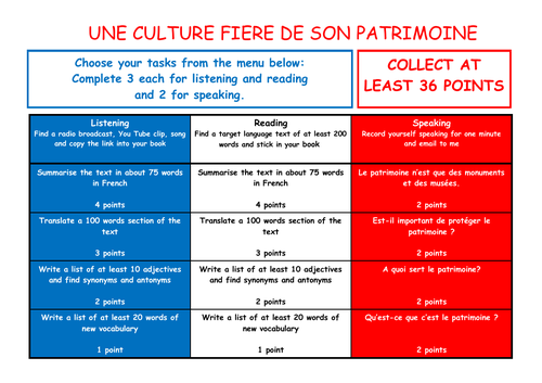 A Level French Independent Study Takeaway Menu - Une Culture Fiere de son Patrimoine