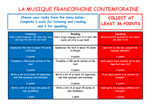 A Level French Independent Study Takeaway Menu - La Musique Francophone Contemporaine