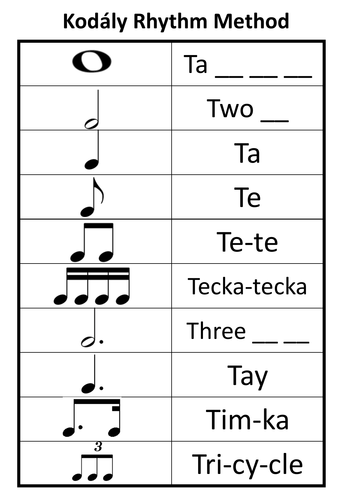 Kodaly rhythm poster