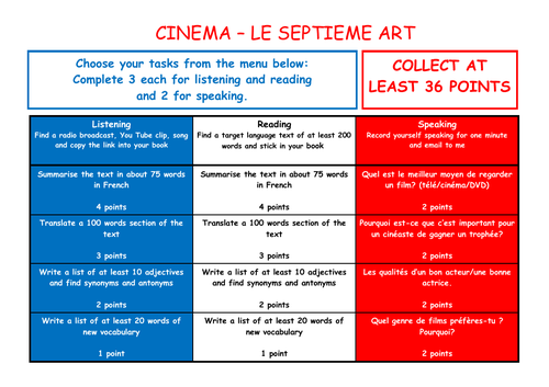 A Level French Independent Study Takeaway Menu - Cinema: Le Septieme Art