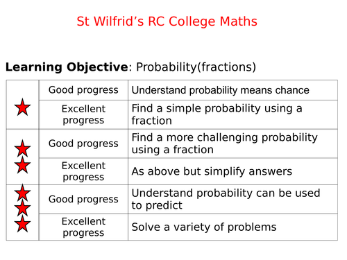 WHOLE LESSON FOUNDATION PROBABILITY OF SIMPLE EVENTS AS A FRACTION