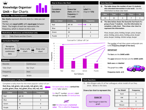 Bar Chart - Knowledge Organiser