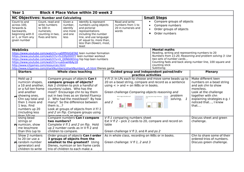 Y1 planning and resources for White Rose Maths Block 4 Place Value within 20 Week 2