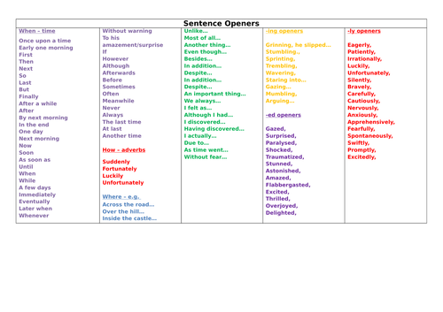 sentence-openers-table-mat-teaching-resources