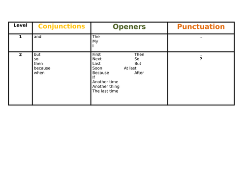 VCOP resource mat