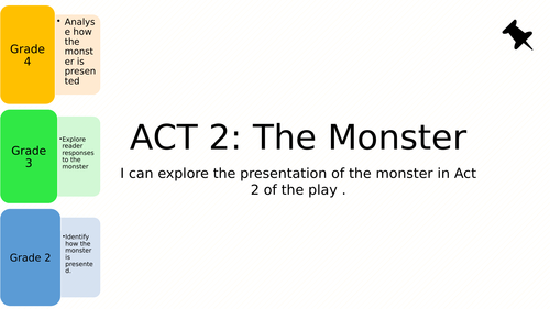Frankenstein Act 2 lesson