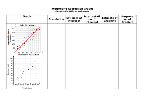 Interpreting Regression Graphs