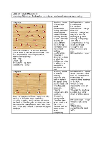 Planning for EYFS/KS1 Movement PE lessons