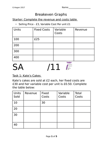 9-1 New Edexcel GCSE Business 1.3 Constructing Break Even Graphs Lesson