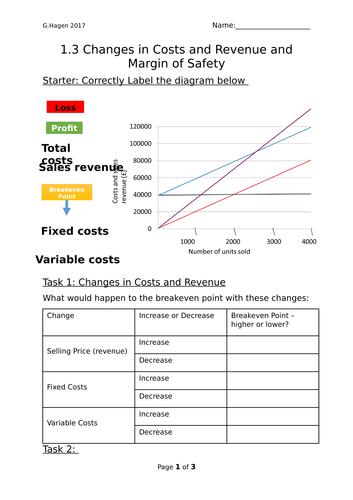 9-1 New Edexcel GCSE Business 1.3 Margin of Safety Break Even and What if analysis Lesson