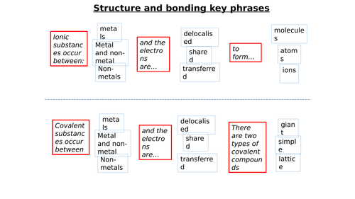Structure and Bonding key phrases
