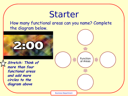 Organisational Structure