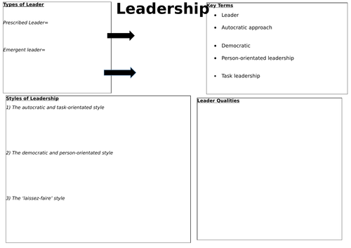 A level PE- Sport Psychology resources- Chapter 5 and revision
