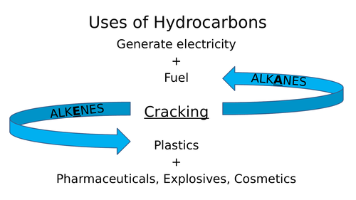 Addition and Condensation Polymerisation (inc. Natural Polymers)