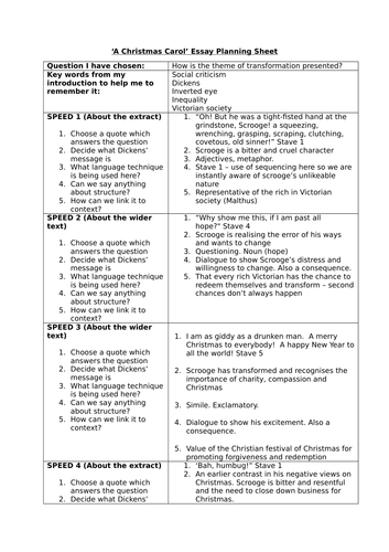 A Christmas Carol Essay Planning Sheet - Adaptable for all Literature texts